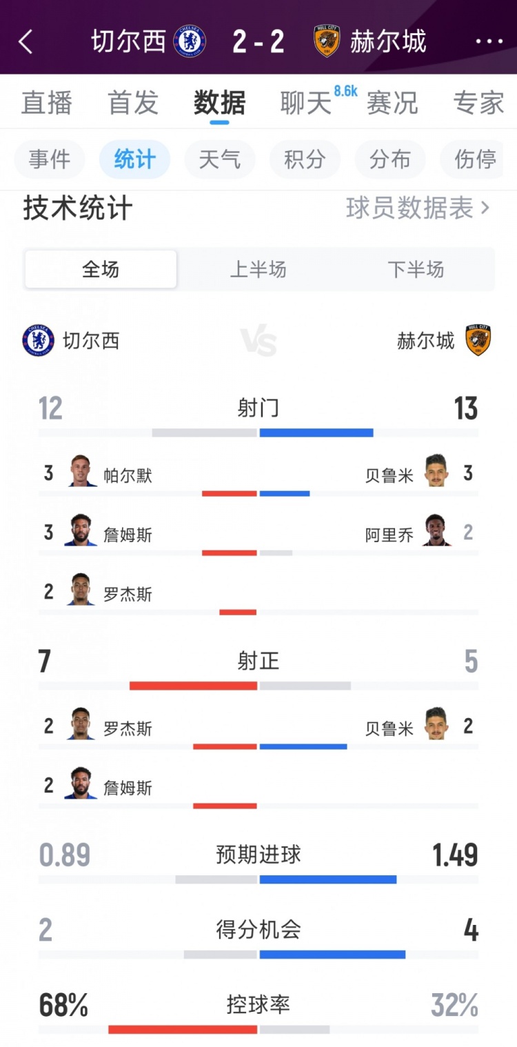 康涅狄格太阳vs亚特兰大梦想直播免费高清直播_康涅狄格太阳vs亚特兰大梦想高清免费观看_康涅狄格太阳vs亚特兰大梦想直播无插件在线观看 康涅狄格太阳vs亚特兰大梦想直播免费高清直播_康涅狄格太阳vs亚特兰大梦想高清免费观看_康涅狄格太阳vs亚特兰大梦想直播无插件在线观看