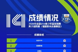 圣达哥林玛U19vs潘德夫学院U19在线视频直播_圣达哥林玛U19vs潘德夫学院U19直播无插件在线观看_无插件观看圣达哥林玛U19vs潘德夫学院U19直播