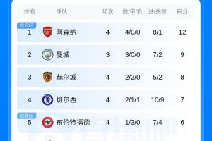 瓦伦西亚精彩集锦_瓦伦西亚直播高清免费观看_瓦伦西亚高清免费直播
