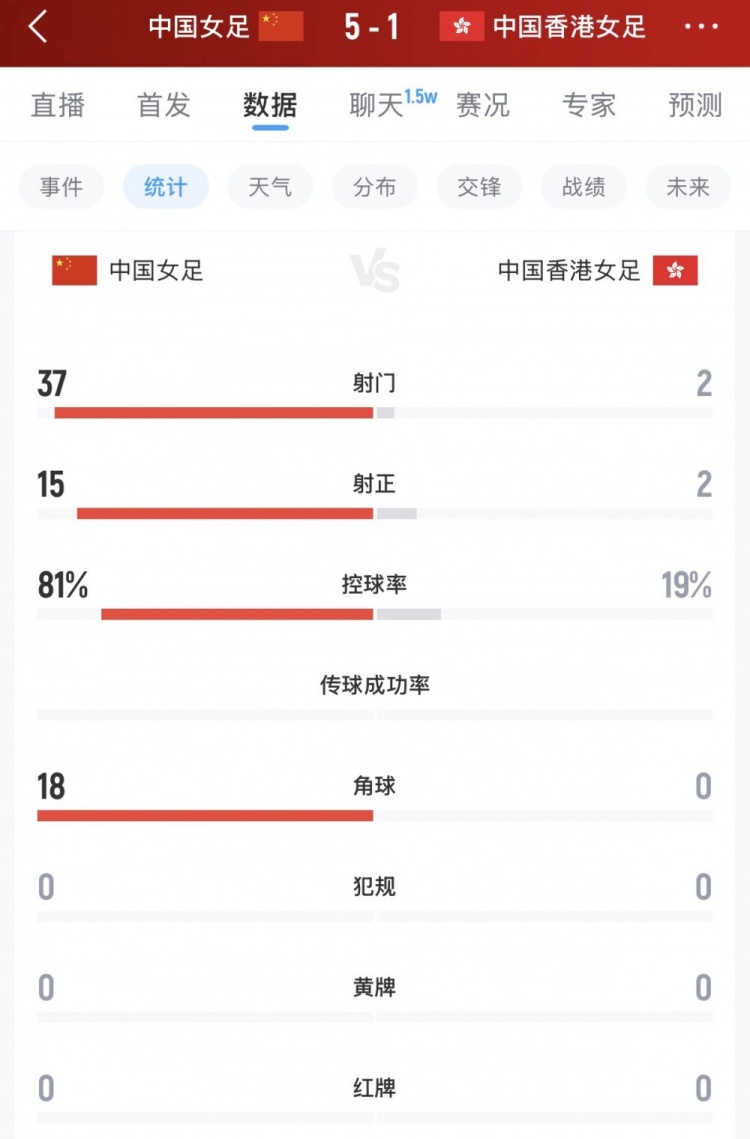 西班牙人精彩集锦_西班牙人高清直播_西班牙人无插件在线观看