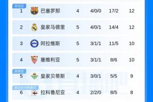 马拉多特DGU19vs阿拉木图凯拉特U19免费高清直播_马拉多特DGU19vs阿拉木图凯拉特U19高清直播在线观看_马拉多特DGU19vs阿拉木图凯拉特U19无插件在线观看