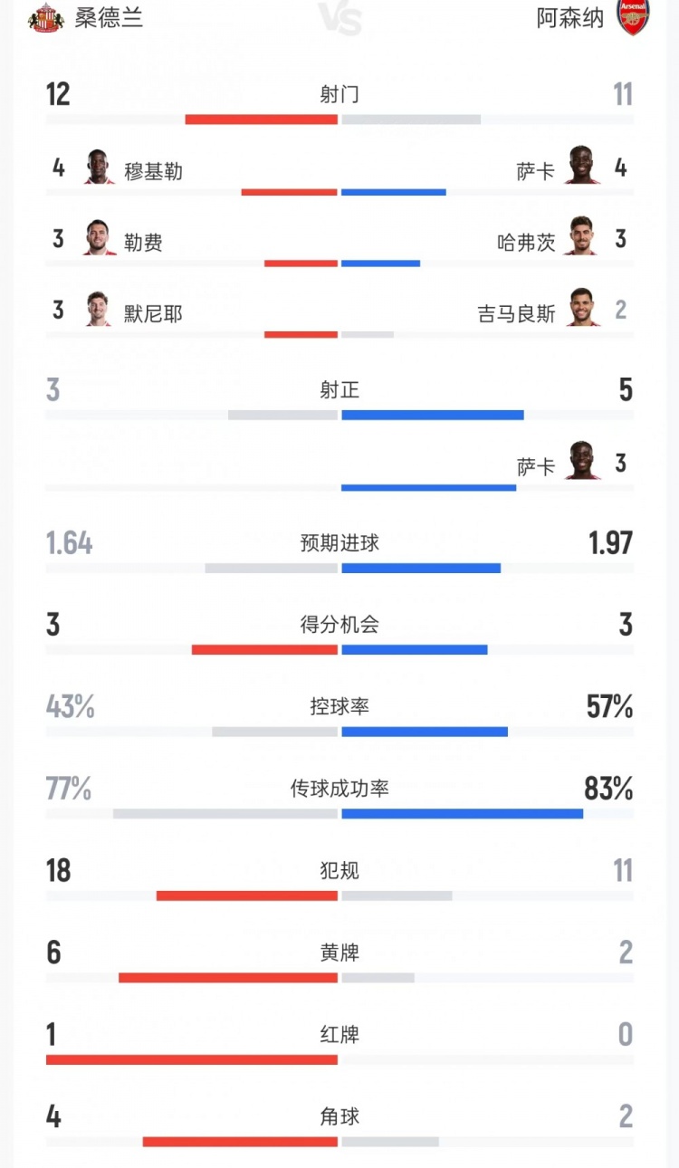 拉斯维加斯王牌vs西雅图风暴直播免费高清直播_拉斯维加斯王牌vs西雅图风暴直播无插件在线观看_拉斯维加斯王牌vs西雅图风暴高清直播