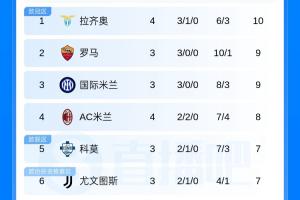 拉科鲁尼亚vs塞维利亚高清直播_拉科鲁尼亚vs塞维利亚高清免费直播_拉科鲁尼亚vs塞维利亚无插件直播
