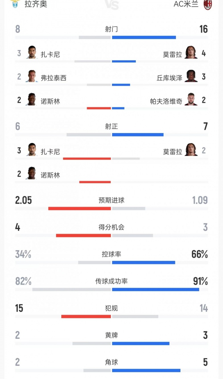 多拉多斯vsPD坎昆比赛直播_多拉多斯vsPD坎昆全场录像_多拉多斯vsPD坎昆在线观看