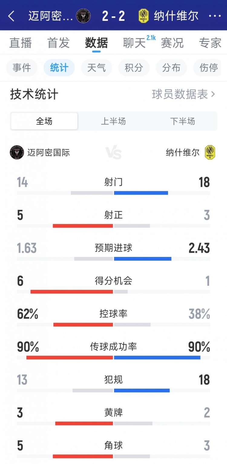 莱万特vs毕尔巴鄂竞技手机直播_莱万特vs毕尔巴鄂竞技免费观看直播_免费莱万特vs毕尔巴鄂竞技直播