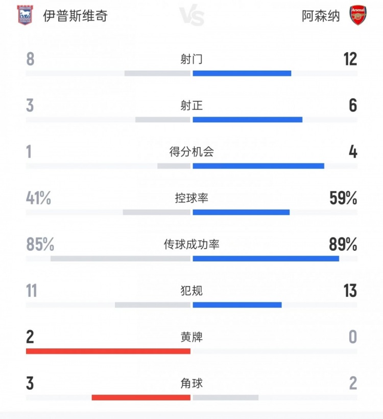 伯恩利U21vs德比郡U21直播回放_伯恩利U21vs德比郡U21直播免费高清直播_伯恩利U21vs德比郡U21高清在线观看