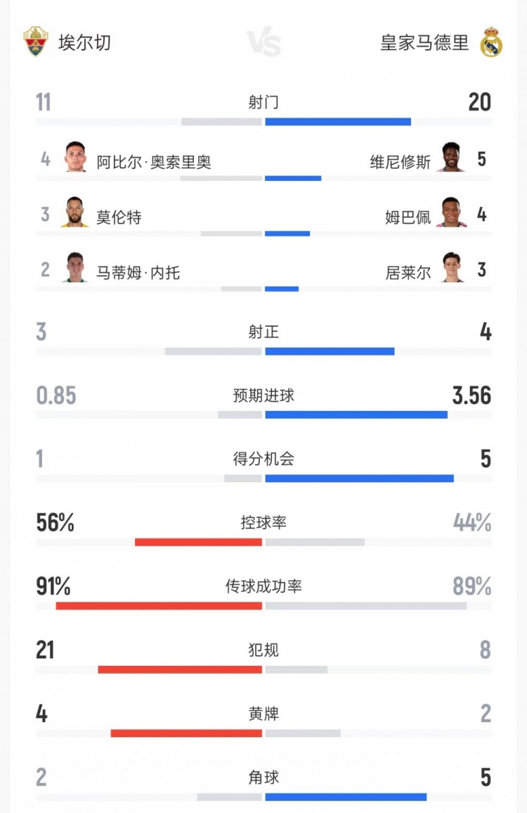 阿斯顿维拉U21vs米德尔斯堡U21比赛直播_阿斯顿维拉U21vs米德尔斯堡U21高清直播_阿斯顿维拉U21vs米德尔斯堡U21在线观看