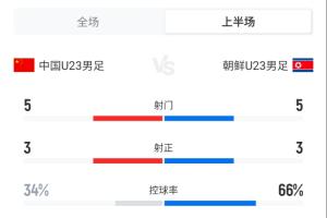 水晶宫U21vs布莱克本(U21)今日直播_水晶宫U21vs布莱克本(U21)直播高清免费观看_水晶宫U21vs布莱克本(U21)高清直播