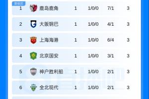 乌迪内斯vs卡利亚里手机直播_乌迪内斯vs卡利亚里全场录像_乌迪内斯vs卡利亚里高清直播
