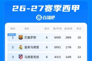 巴黎FCvs斯特拉斯堡免费高清直播_巴黎FCvs斯特拉斯堡全场录像回放_巴黎FCvs斯特拉斯堡高清在线观看